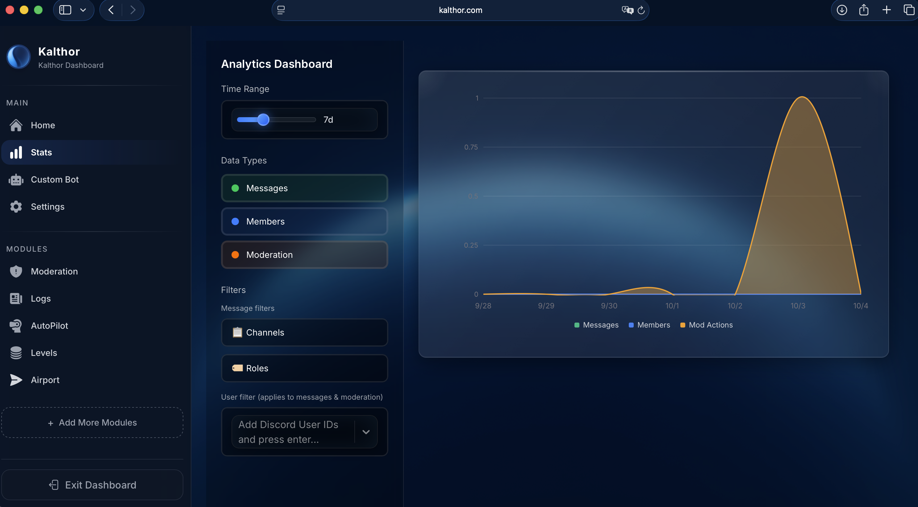 Dashboard Overview